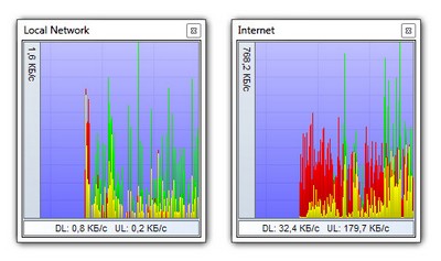 BWMeter 6.2.1 скачать бесплатно - программа, чтобы считать трафик