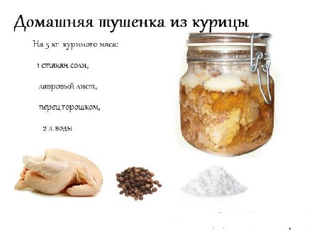 Тушенка из курицы своими руками